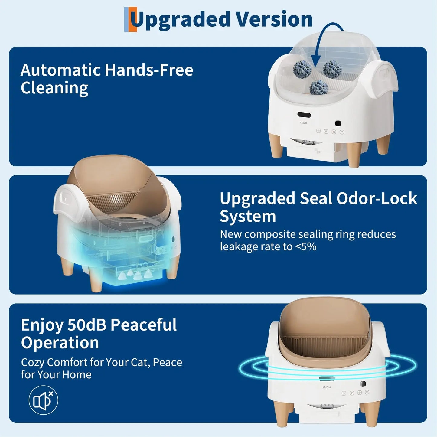 Automatic Self-Cleaning Cat Litter Box with App Control, Open-Top Smart Cat Litter Box with 360° Safety Sensors & Odor Control, Large Waste Bin, Ideal for Multiple Cats
